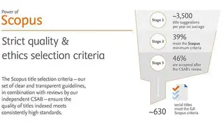 Scopus screenshot