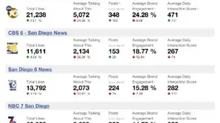 Scoreboard Social screenshot