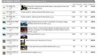 Scoreboard Social screenshot