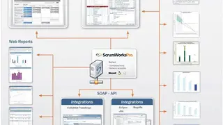 ScrumWorks Pro screenshot