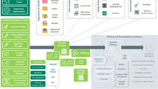 SDL Tridion Sites screenshot