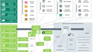 SDL Tridion Sites screenshot