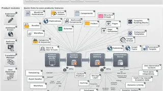 SDL Tridion Sites screenshot