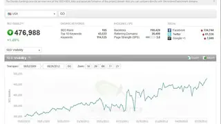 Searchmetrics Suite screenshot