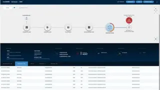 Secdo screenshot
