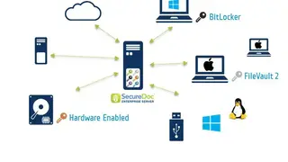 SecureDoc screenshot