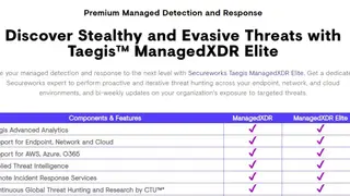 Secureworks Red Cloak MDR screenshot