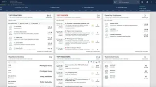 Securonix Security Operations and Analytics screenshot