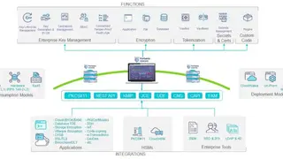Self-Defending Key Management Service (SDKMS) screenshot