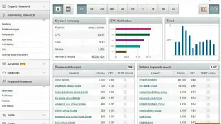 SEMrush screenshot