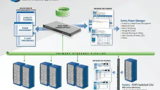 Sentry Power Manager screenshot