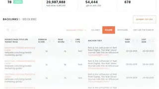 SEO Analyzer By Neil Patel screenshot