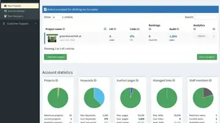 SEOprofiler screenshot