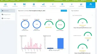 SeoSamba Marketing Operating System (MOS) screenshot