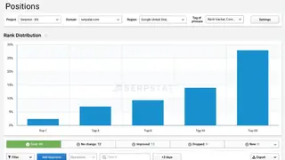 Serpstat screenshot