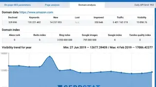 Serpstat screenshot