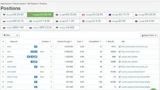 SerptStat screenshot