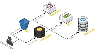 Serverless screenshot