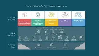 ServiceNow Application Development screenshot