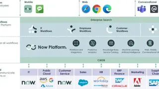 ServiceNow Now Platform screenshot