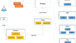 ServiceNow Project Portfolio Management screenshot