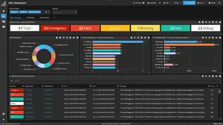 SevOne Data Platform screenshot
