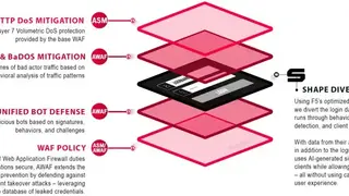 Shape Security screenshot