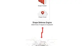 Shape Security screenshot