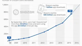 SHAZAM (statistical analysis) screenshot