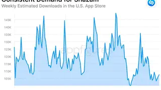 SHAZAM (statistical analysis) screenshot
