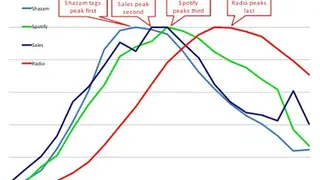 SHAZAM (statistical analysis) screenshot