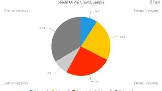 Shield UI Charts screenshot