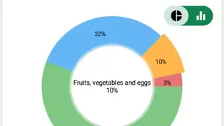 Shopping List – SoftList screenshot