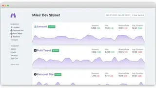 Shynet screenshot