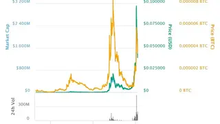 Siacoin (SC) screenshot