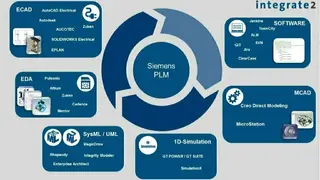 Siemens Teamcenter screenshot