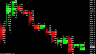 Sierra Chart screenshot