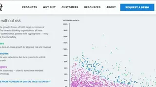 Sift screenshot