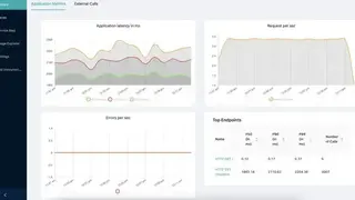 SigNoz screenshot