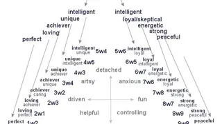SimilarMinds screenshot