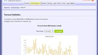 Simply Voting screenshot
