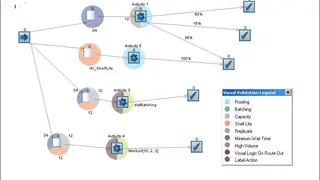 SIMUL8 screenshot