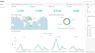 Sisense Fusion Analytics screenshot