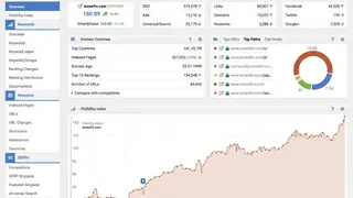 SISTRIX screenshot