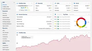 SISTRIX screenshot