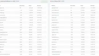 Site Rank Data screenshot