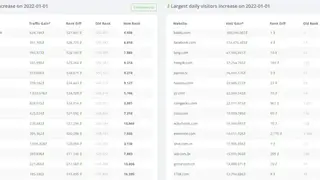 Site Rank Data screenshot