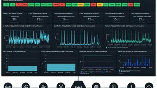Site24x7 All-in-One Monitoring screenshot