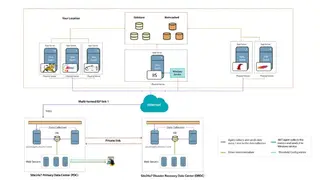 Site24x7 APM screenshot