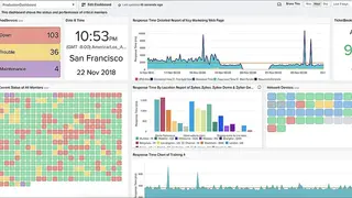 Site24x7 APM screenshot